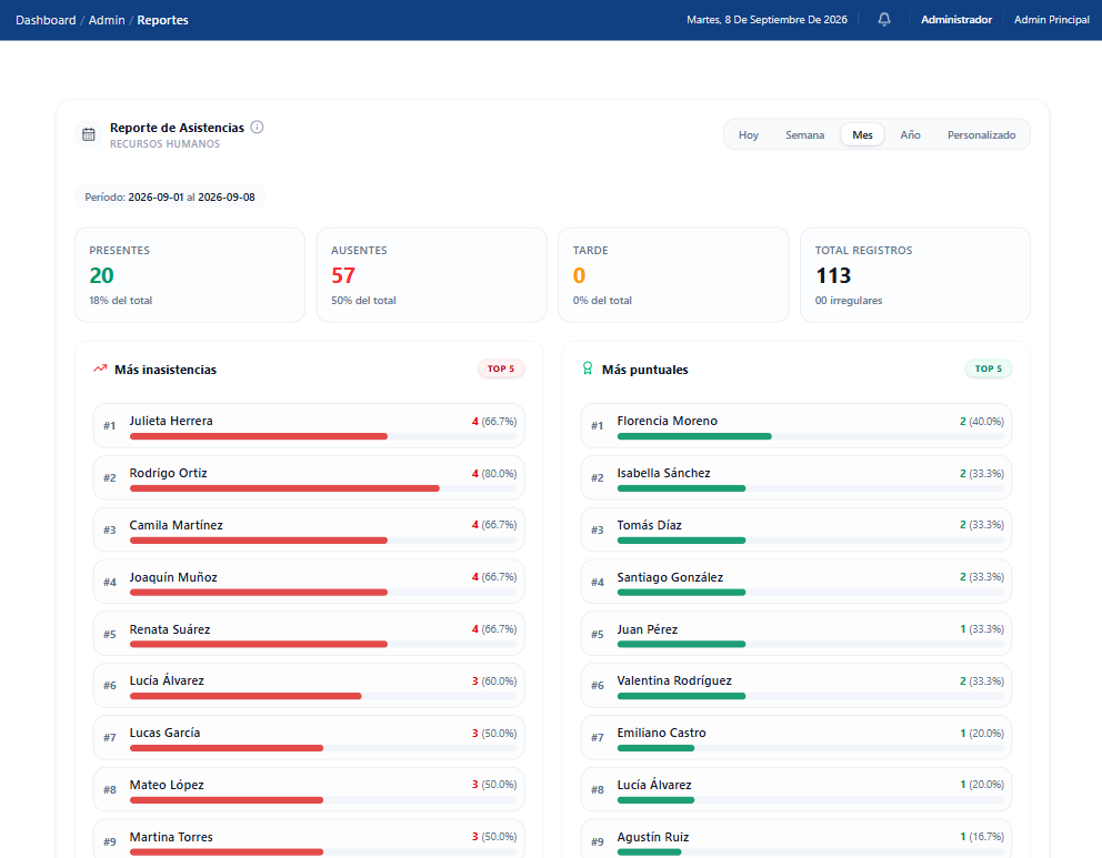 Dashboard de administrador con estadísticas en Metropolis